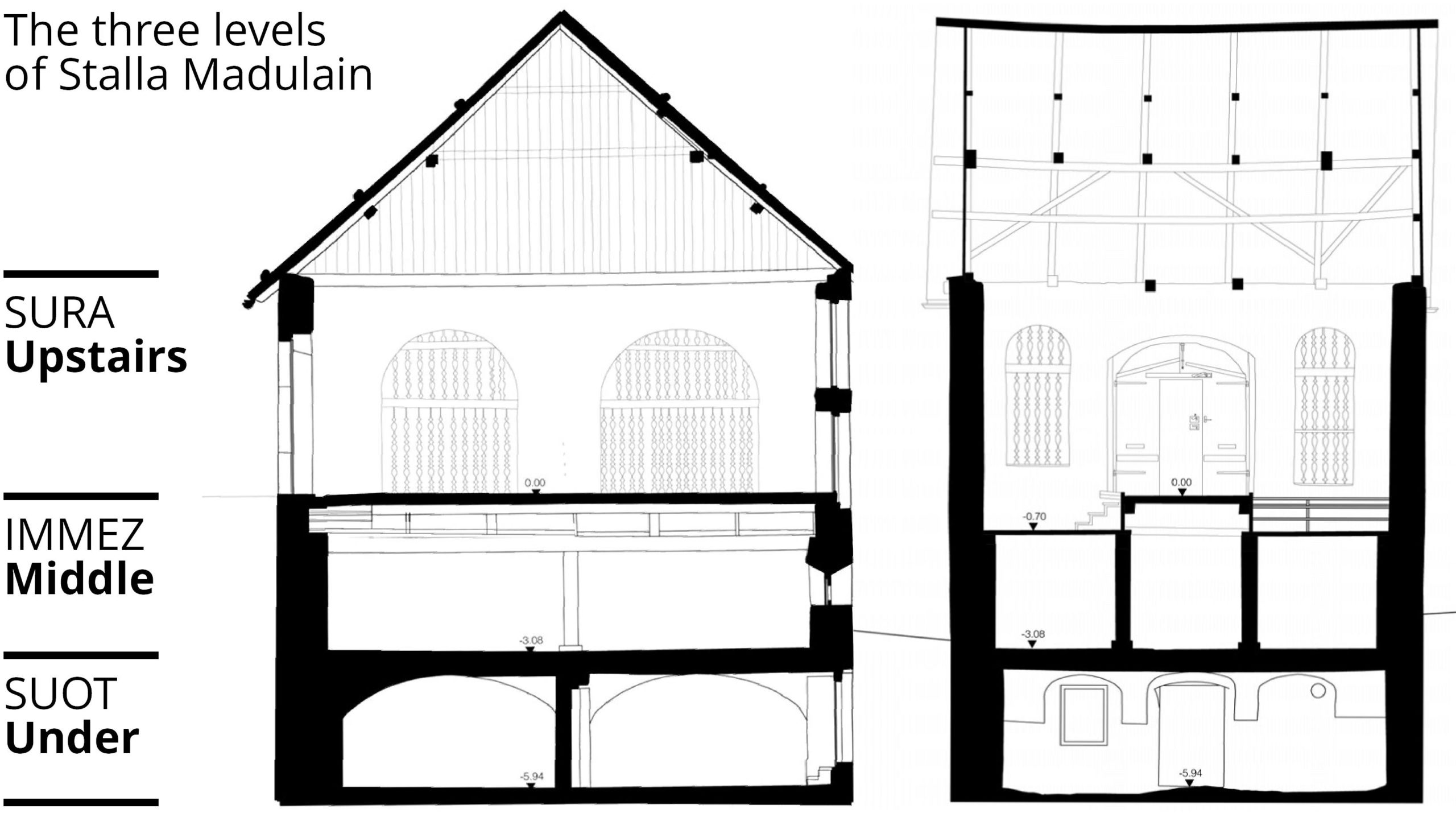 Stalla Plan